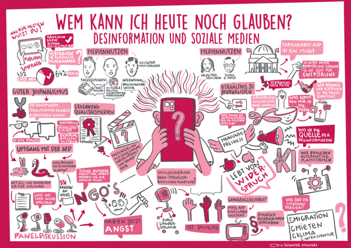 Die Sketchnote vom Kirchentag zeigt Sprechblasen, Icons und kleine Figuren. Die Überschrift lautet: Wem kann ich heute noch glauben? Desinformation und Soziale Medien.